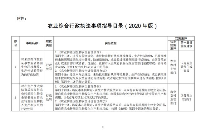 5月起農(nóng)民請(qǐng)注意 這6件事別再做了，避免畜牧漁業(yè)飼料管理執(zhí)法風(fēng)險(xiǎn)